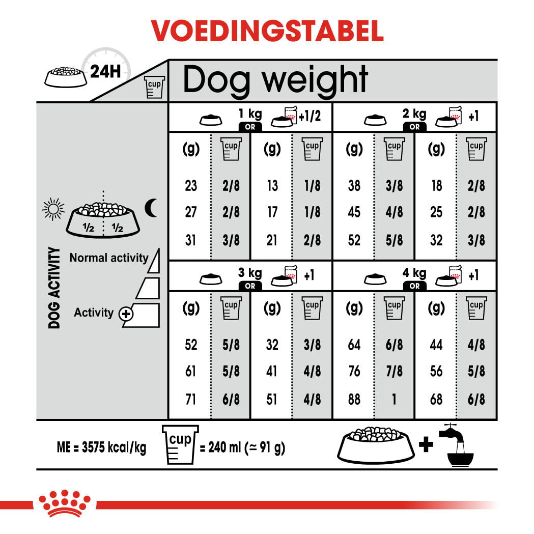 Royal Canin X-Small Sterilised - Hondenvoer - 1.5 Kilogram - gevogelte