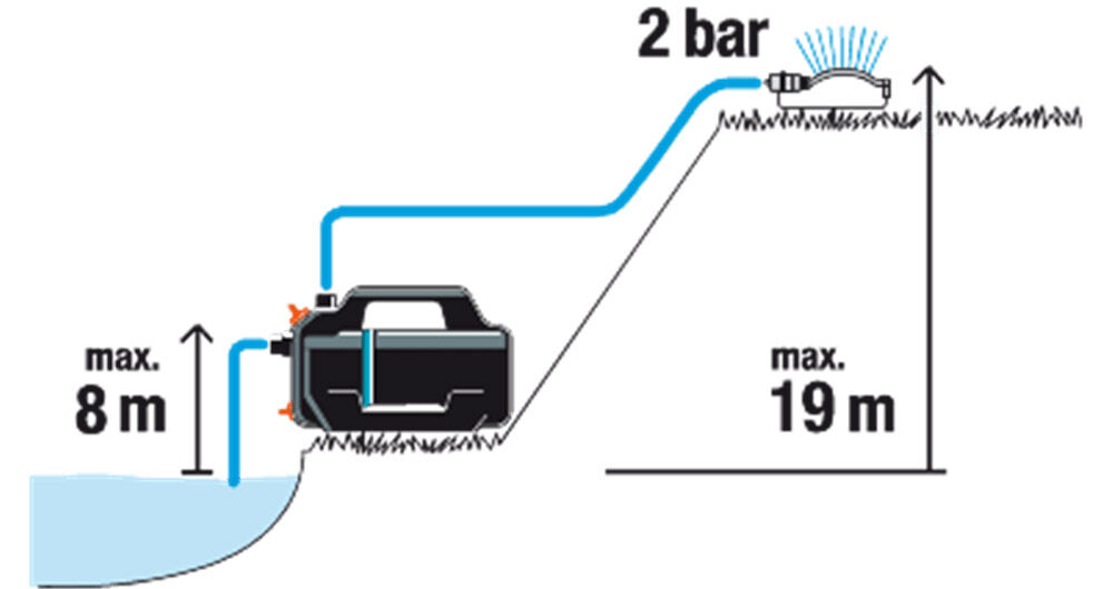 Gardena 4200 Silent - Beregeningspomp - 4200 l/u