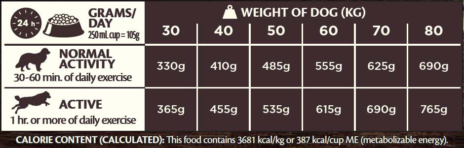 Wellness CORE Adult Original Large-Breed - Hondenvoer - 10 Kilogram - kip