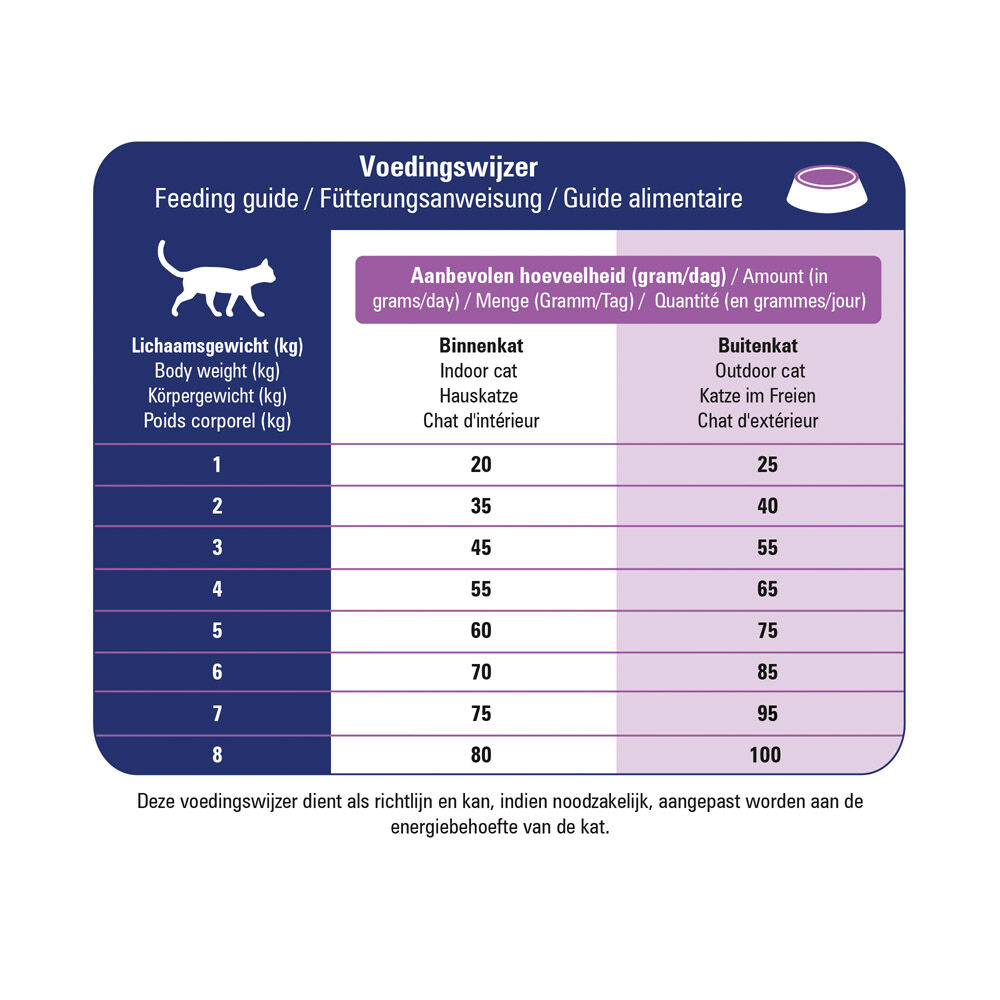 Prins Dieet VitalCare Struvite - Kattenvoer veterinair - 5 Kilogram - gevogelte