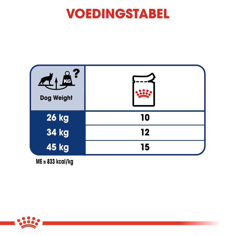 Royal Canin Maxi Adult - Hondenvoer - 1400 Gram - gevogelte