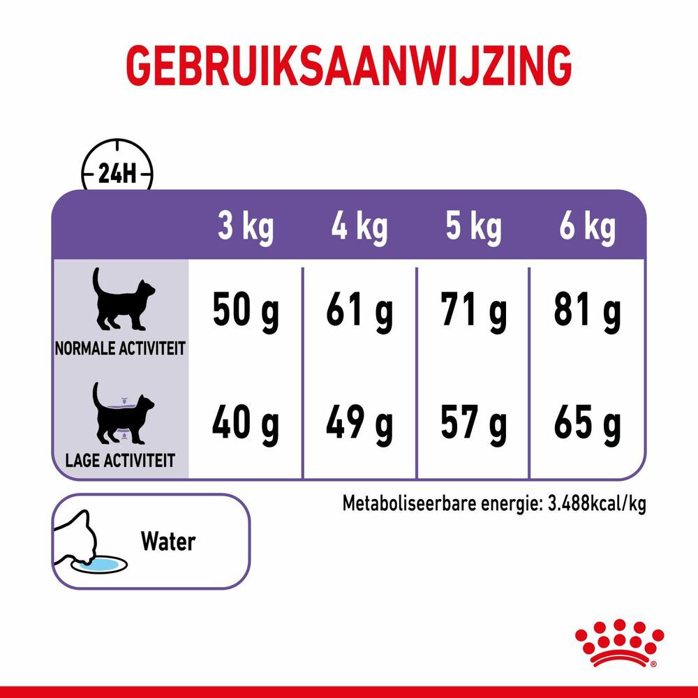Royal Canin Appetite Control Care - Kattenvoer - 3.5 Kilogram - Gevogelte