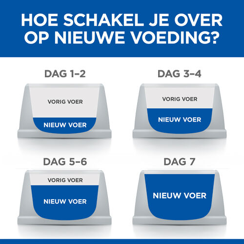 Hill's Science Plan Adult Oral care - Kattenvoer - 7 Kilogram - kip