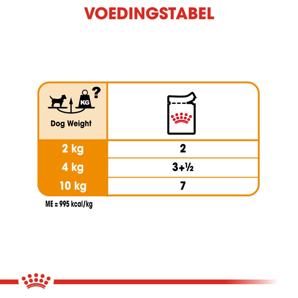Royal Canin Coat Care Wet - Hondenvoer - 12x85 gram - 1020 Gram - gevogelte