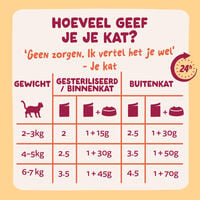 Edgard & Cooper Pouch - Kattenvoer - 12x85 gram - 1020 Gram