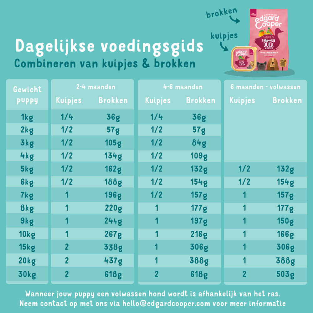 Edgard & Cooper Puppy Biologisch - Hondenvoer - 100 Gram - kip
