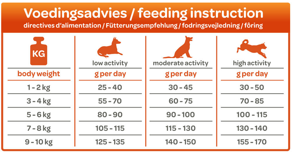 Smölke Senior Mini - Hondenvoer - 3 Kilogram - kip, lam, vis