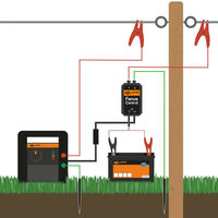 Gallagher Fence Control - Afrasteringsmonitor - 3 cm - 15 cm