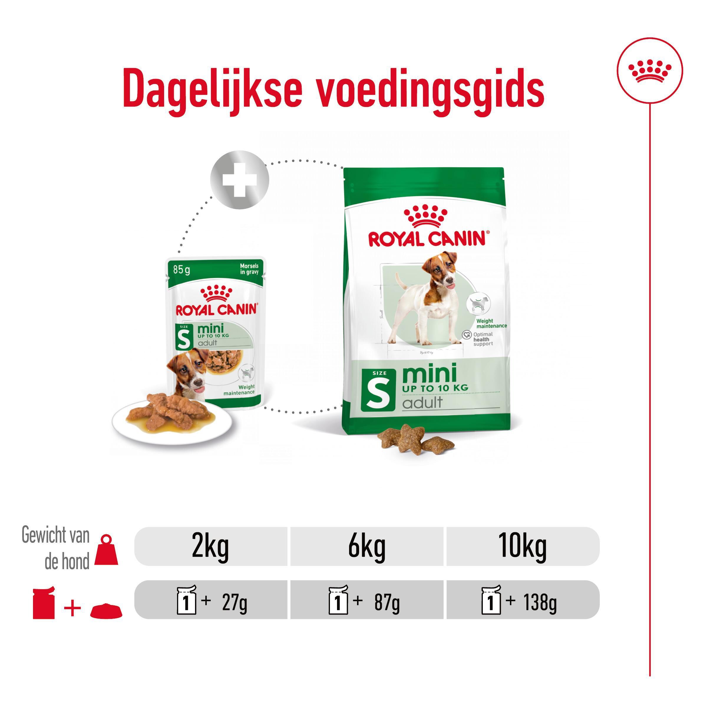 Royal Canin Mini Adult - Hondenvoer - 12x85 gram - 1020 Gram - gevogelte