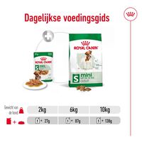 Royal Canin Mini Adult - Hondenvoer - 12x85 gram - 1020 Gram - gevogelte