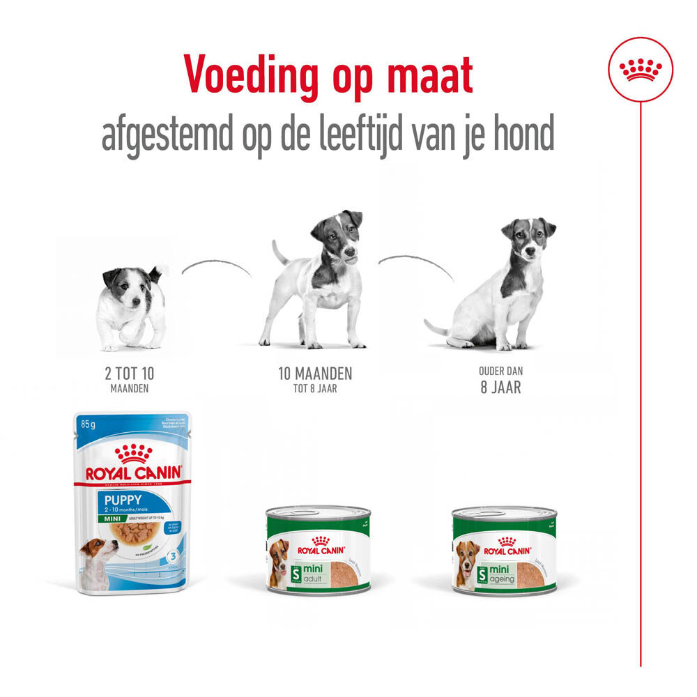 Royal Canin SHN Mini Adult - Hondenvoer - 195 Gram - gevogelte
