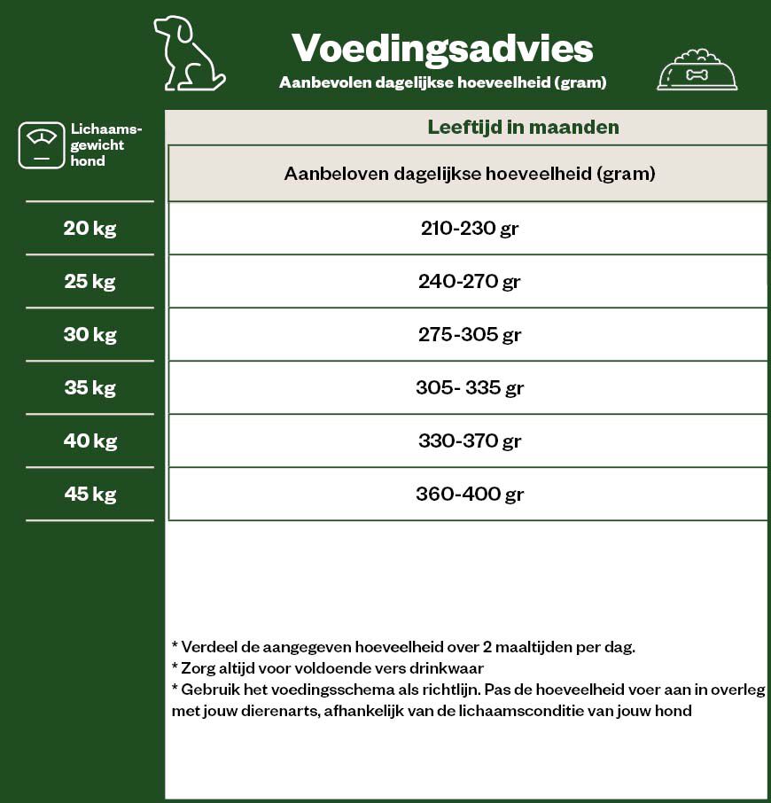 Eukanuba Adult Labrador Retrievers - Hondenvoer - 12 Kilogram - kip
