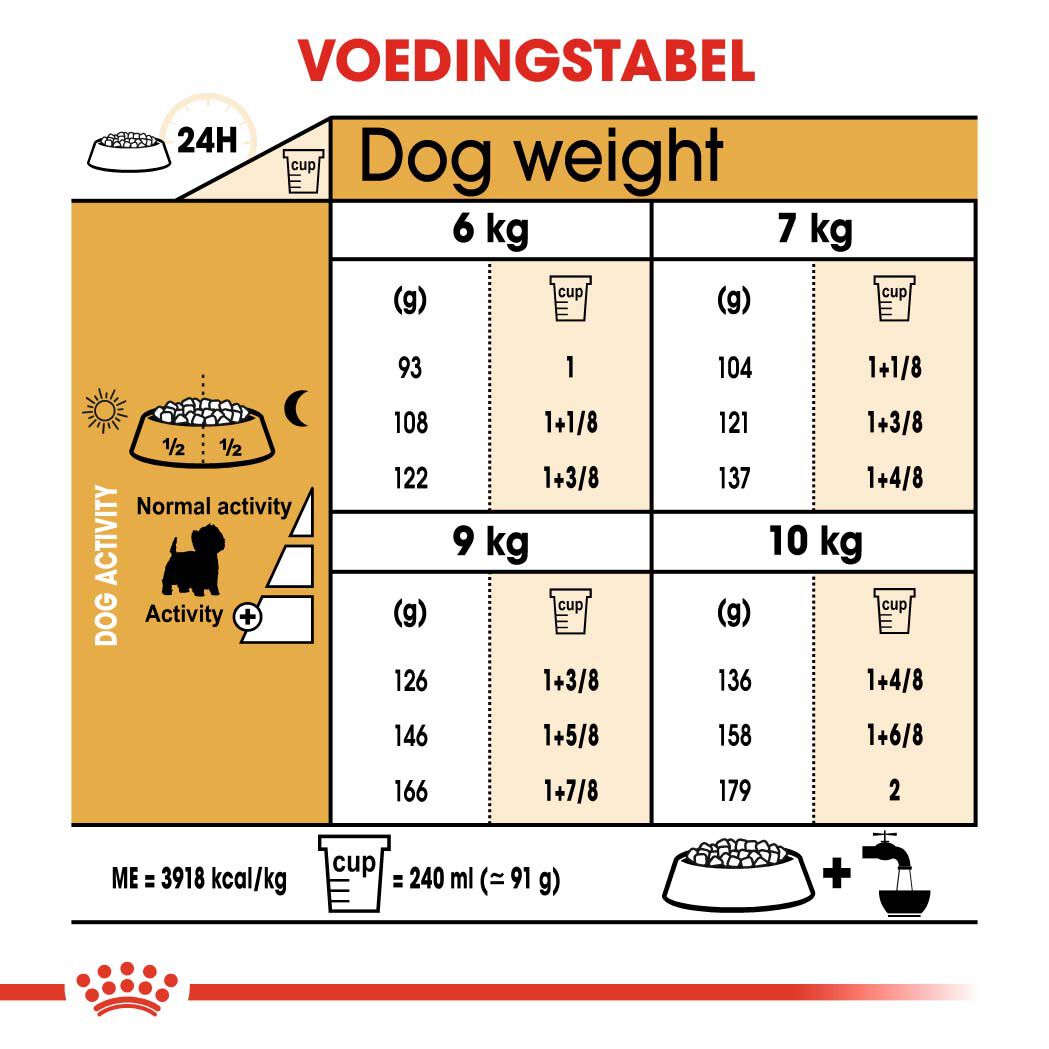 Royal Canin West Highland White Terrier Adult - Hondenvoer - 1.5 Kilogram - gevogelte