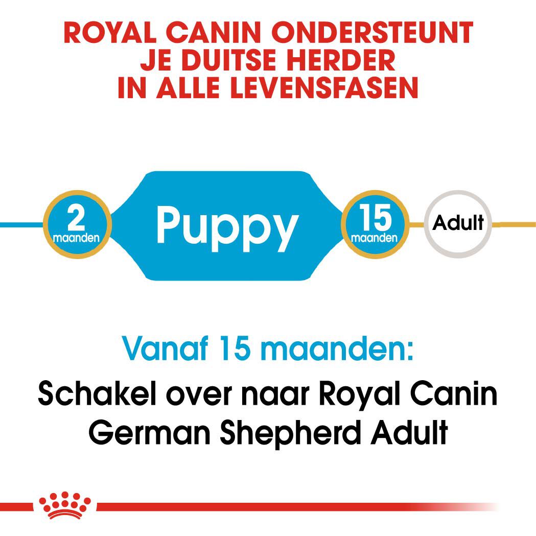 Royal Canin Duitse Herder Puppy - Hondenvoer - 12 Kilogram - gevogelte