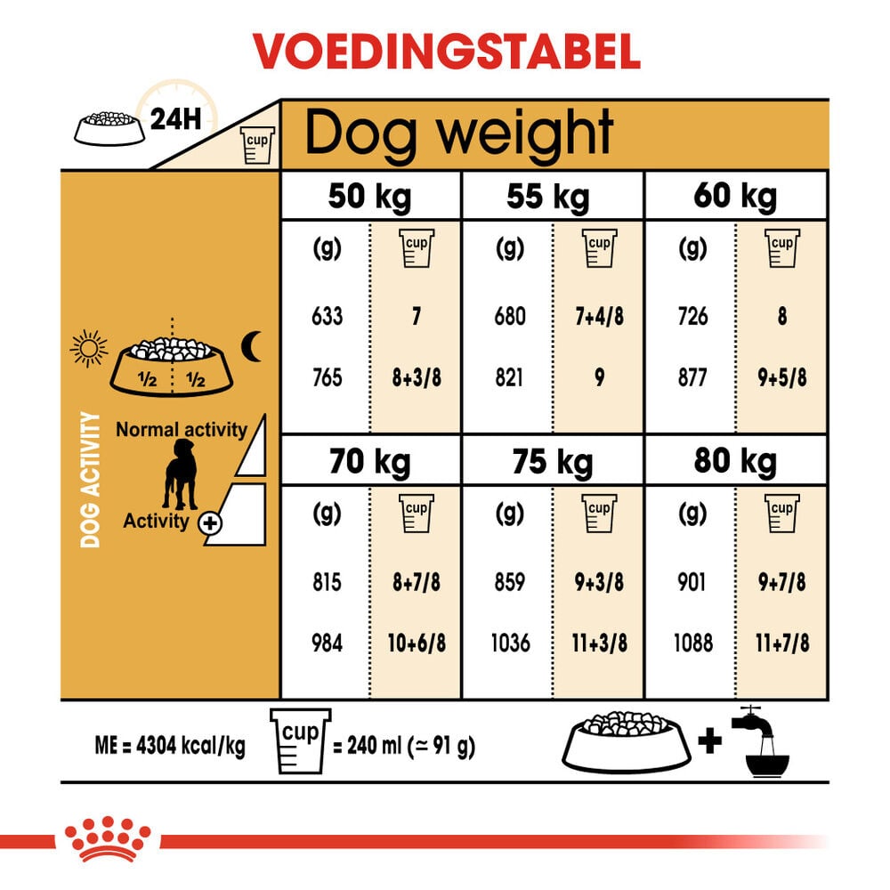 Royal Canin Great Dane Adult - Hondenvoer - 12 Kilogram - gevogelte