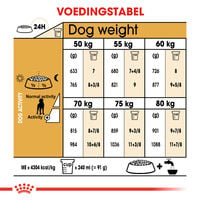 Royal Canin Great Dane Adult - Hondenvoer - 12 Kilogram - gevogelte