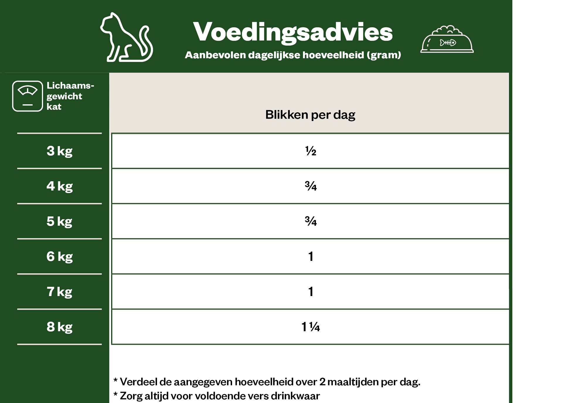 Welkoop Blik Brokjes in Saus - Kattenvoer - 400 Gram - rund