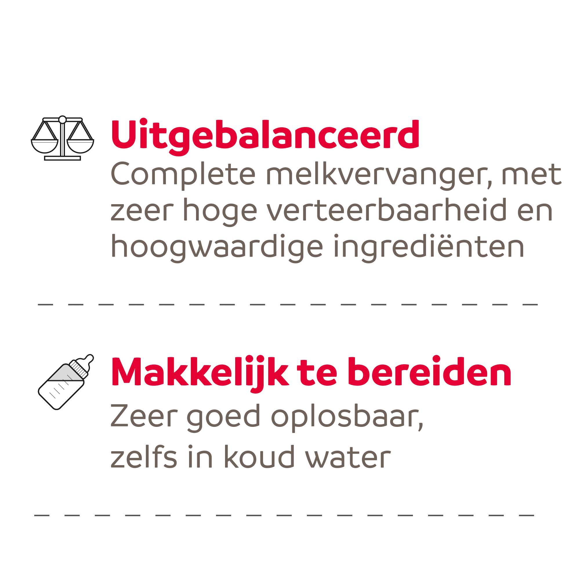 Beaphar Lactol - Puppy Milk - 250 Gram