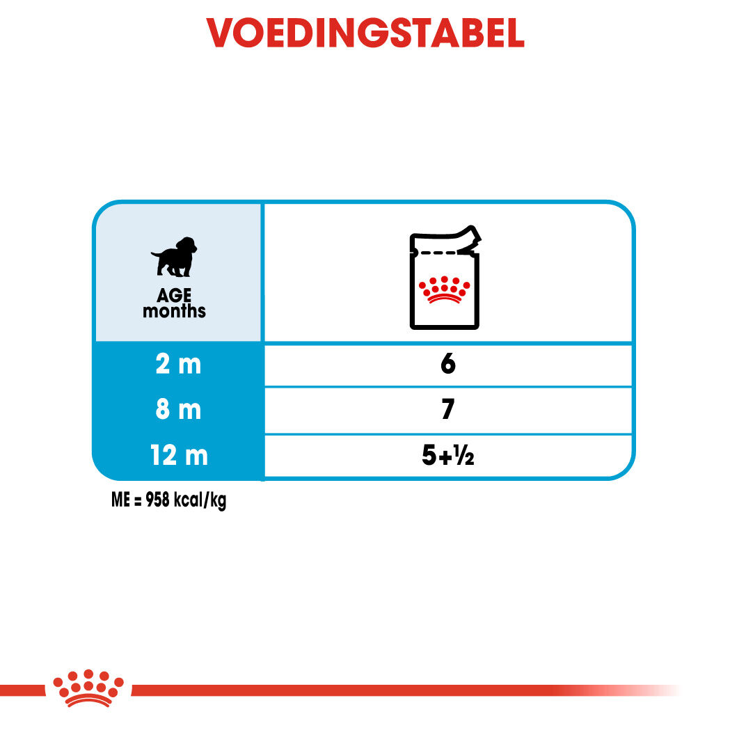Royal Canin Medium Puppy - Hondenvoer - 1400 Gram - gevogelte