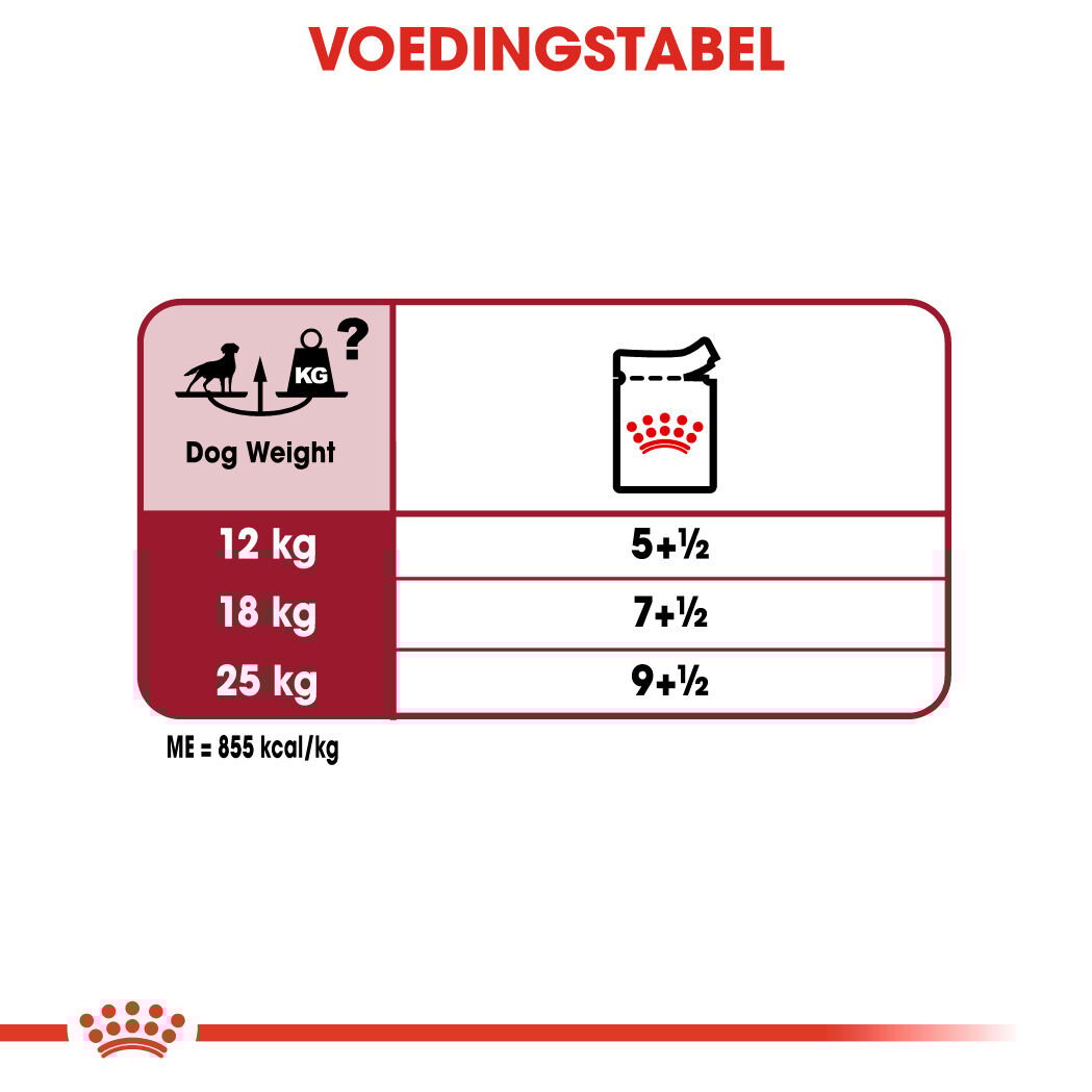 Royal Canin Medium Adult - Hondenvoer - 1400 Gram - gevogelte