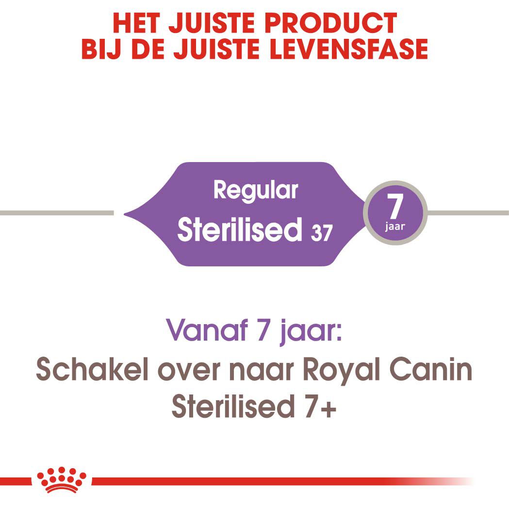 Royal Canin Sterilised 37 - Kattenvoer - 2 Kilogram - Gevogelte