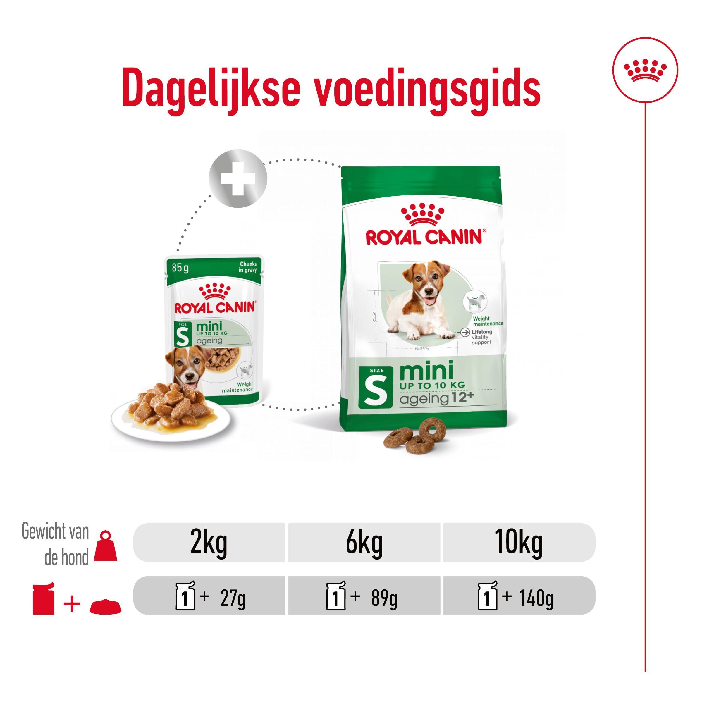 Royal Canin Mini Ageing - Hondenvoer - 12x85 gram - 1020 Gram - gevogelte