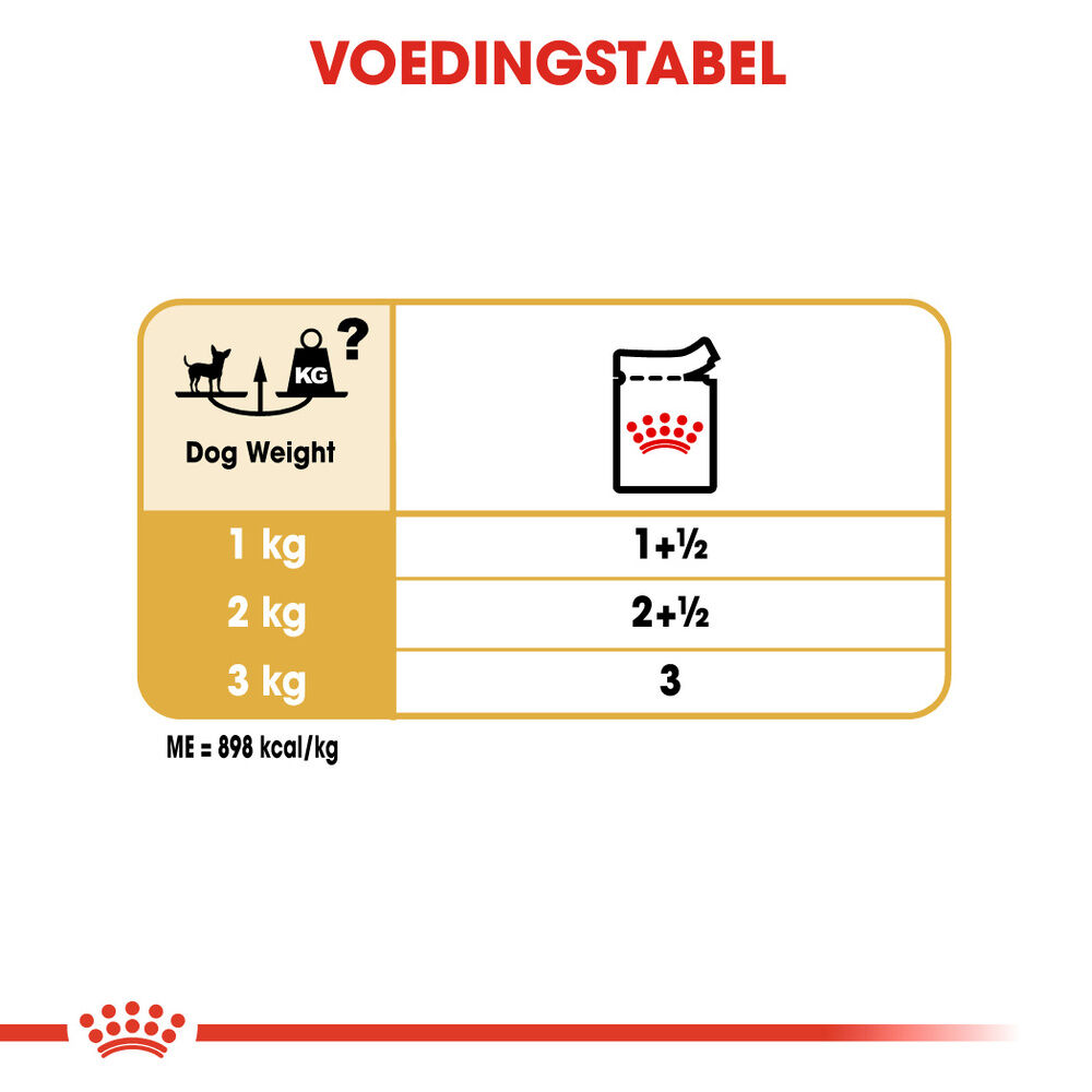 Royal Canin Chihuahua Adult Pouch  - Hondenvoer - 12x85 gram - 1020 Gram - gevogelte
