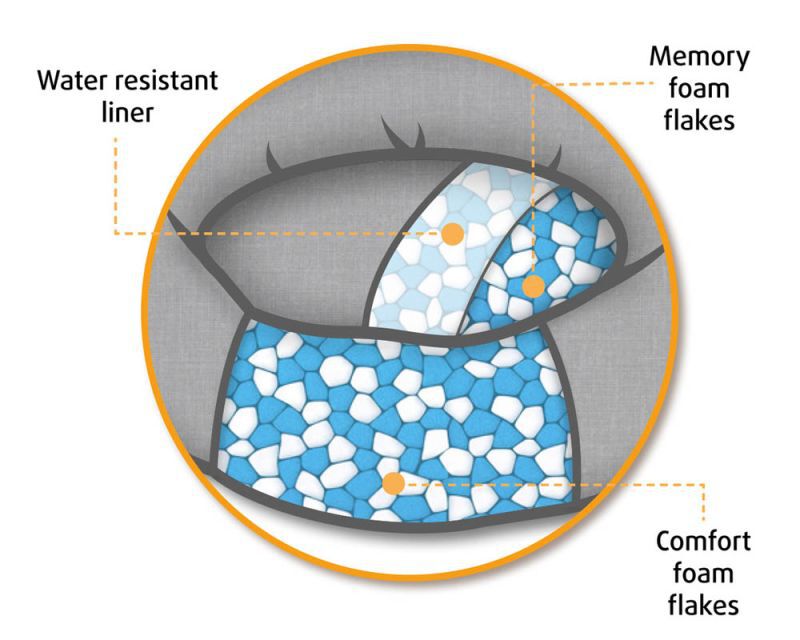 Beeztees Orthopedisch Moza - Kattenmand - Wit - 15x45x45 cm