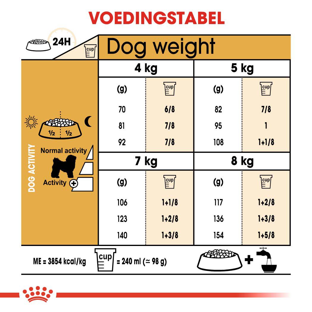 Royal Canin Bichon Frisé Adult - Hondenvoer - 1.5 Kilogram - gevogelte