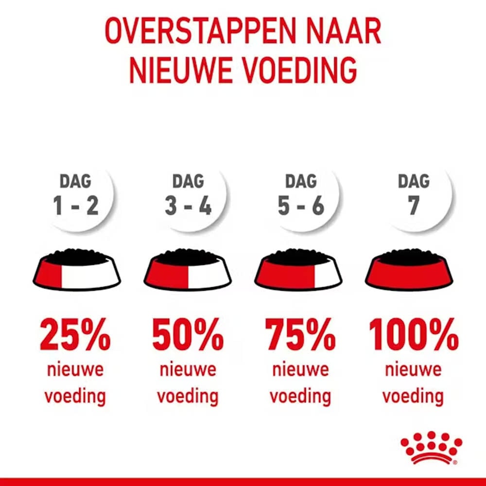 Royal Canin Mother & Babycat - Kattenvoer - 195 Gram