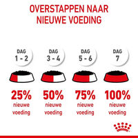 Royal Canin Mother & Babycat - Kattenvoer - 195 Gram
