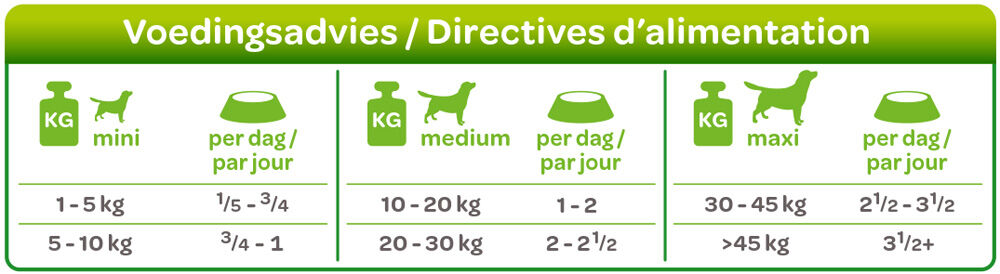 Smölke Vers Gestoomd - Hondenvoer - Graanvrij - 395 Gram - wild
