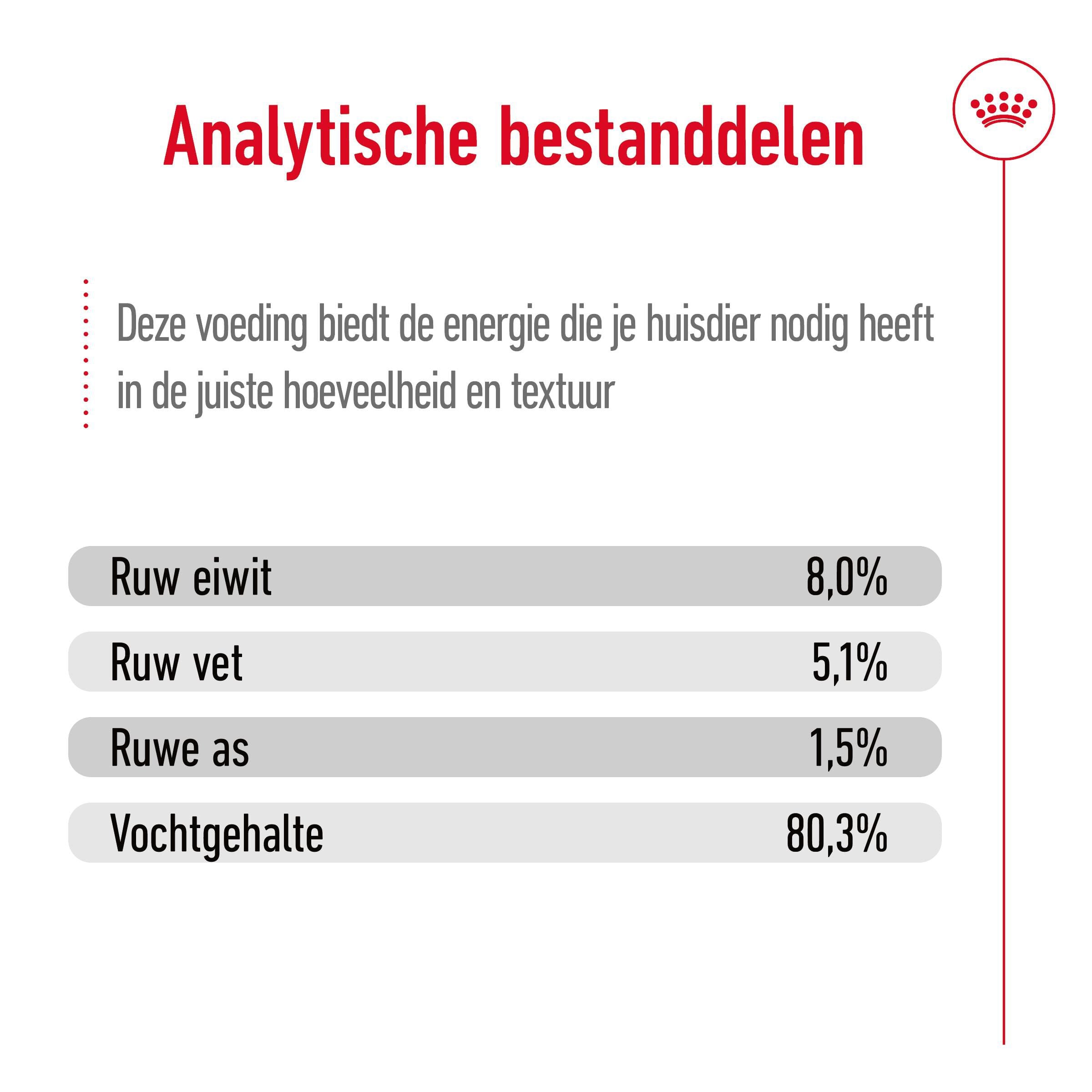 Royal Canin Mini Ageing - Hondenvoer - 12x85 gram - 1020 Gram - gevogelte