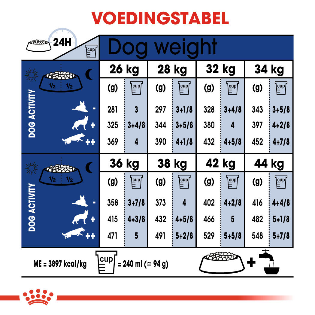 Royal Canin SHN Maxi Adult 5+ - Hondenvoer - 15 Kilogram - gevogelte