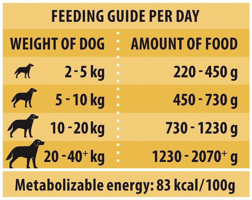 Rokus Adult - Hondenvoer - 415 Gram - kip