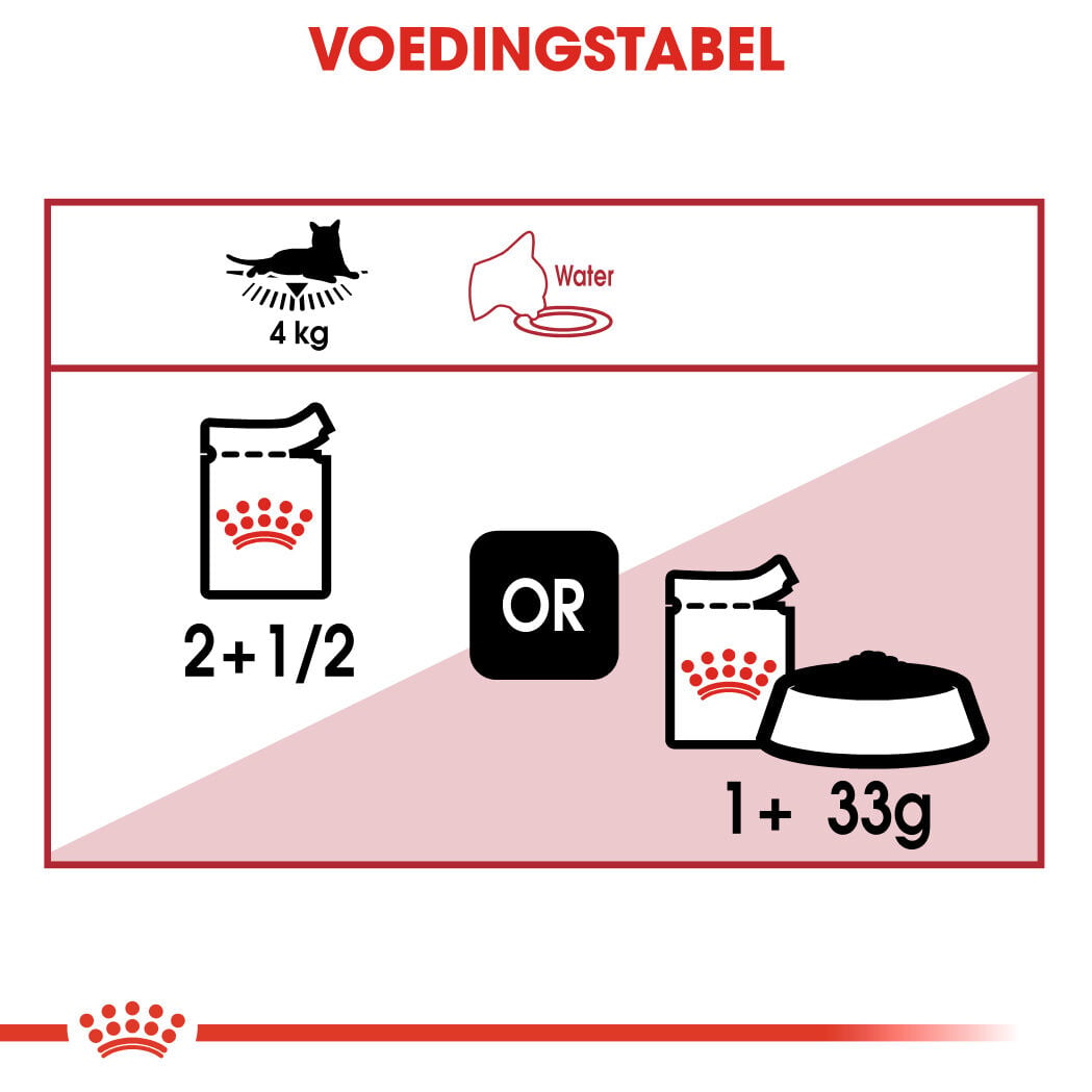 Royal Canin Instinctive Adult Pouch - Kattenvoer - 1020 Gram