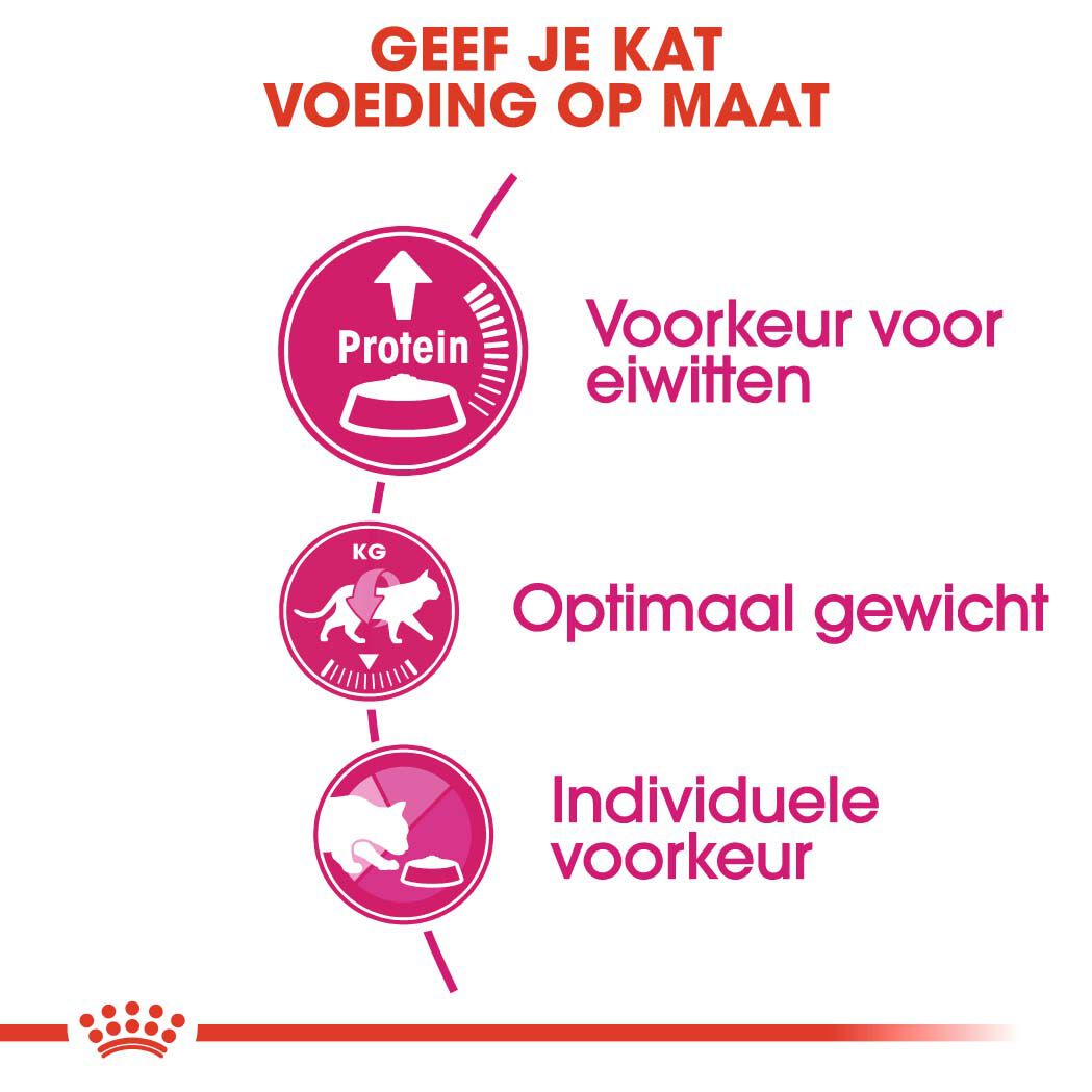 Royal Canin Protein Exigent - Kattenvoer - 0.4 Kilogram - Gevogelte