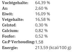 Barfmenu® Natuurlijk - Hondenvoer - 0.5 Kilogram - kip, rund