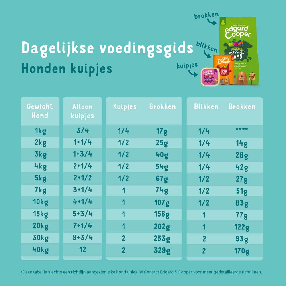 Edgard & Cooper Senior - Hondenvoer - 150 Gram - zalm, kip