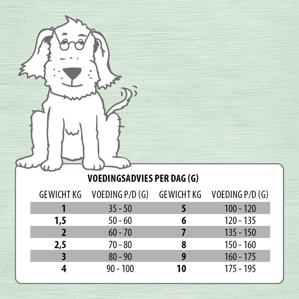 Jarco Dog Mini Senior - Hondenvoer - 1.75 Kilogram - groente, lam, rijst