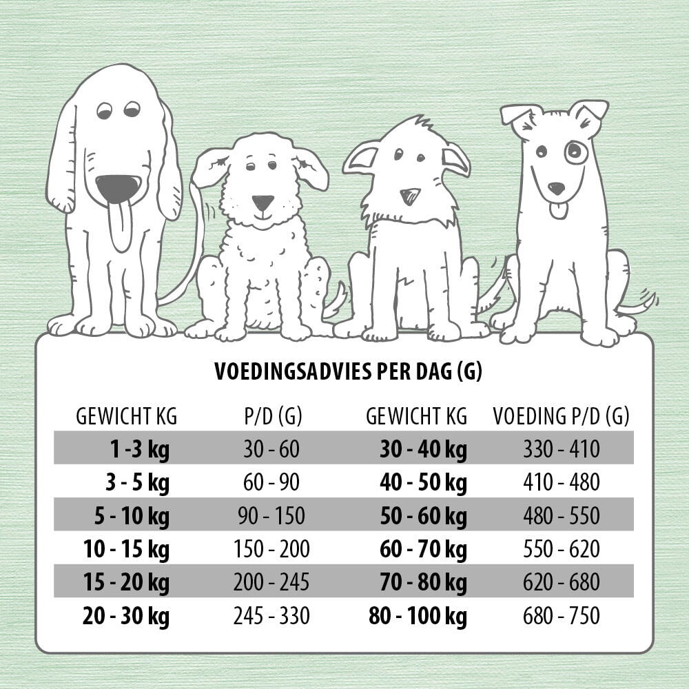 Jarco Dog Classic - Hondenvoer - 12.5 Kilogram - rendier