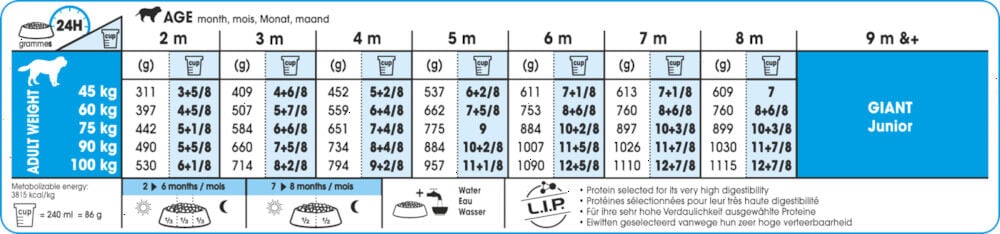 Royal Canin SHN Giant Puppy - Hondenvoer - 3.5 Kilogram - gevogelte