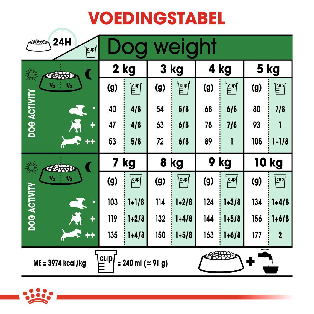 Royal Canin Mini Adult 8+ - Hondenvoer - 12 Kilogram - gevogelte