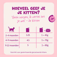 Edgard & Cooper Pouch - Kattenvoer - 85 Gram