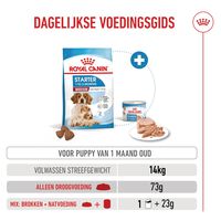 Royal Canin SHN Medium Start Babydog - Hondenvoer - 15 Kilogram - gevogelte