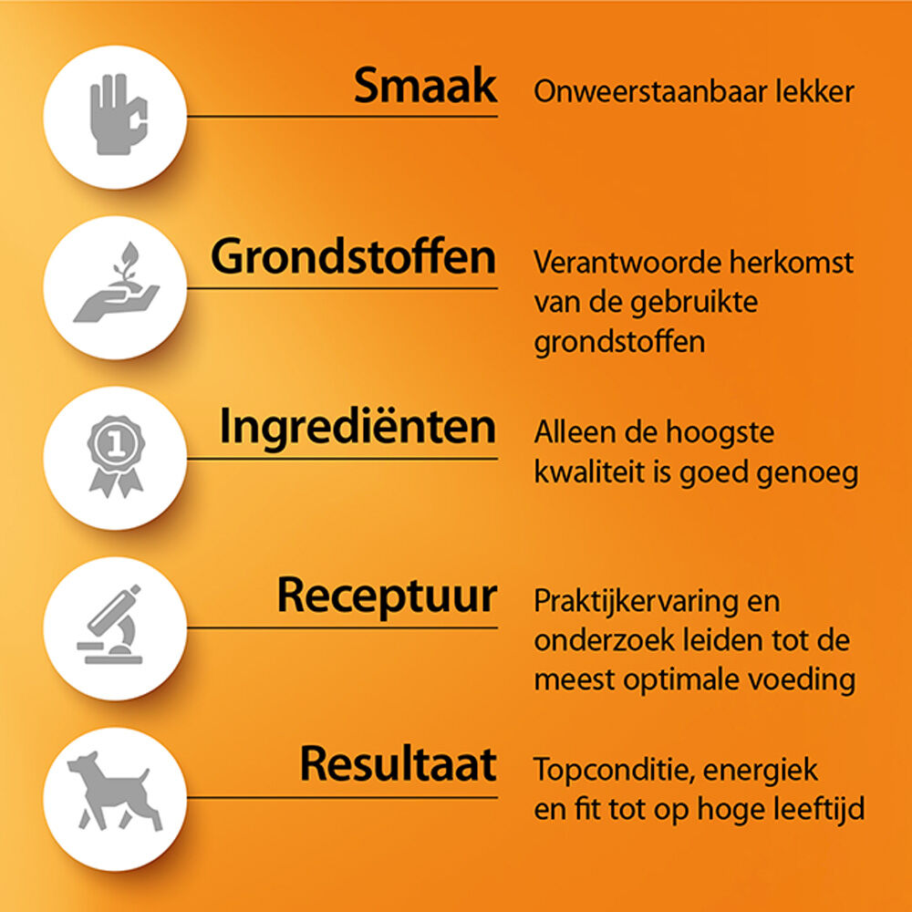 Fokker Acti-Fit - Hondenvoer - 13 Kilogram - kip, rijst