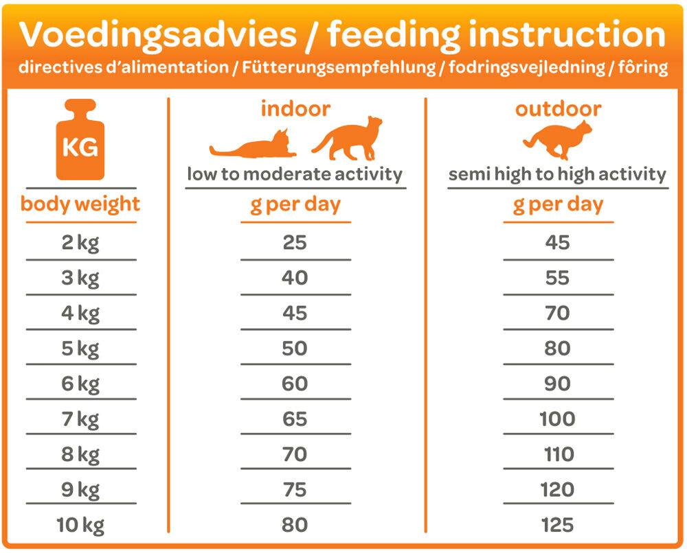 Smölke Adult - Kattenvoer - 10 Kilogram - kip