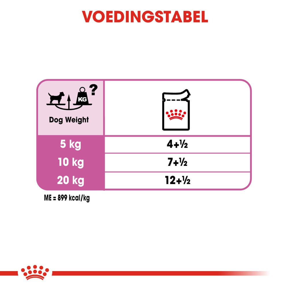 Royal Canin Relax Care Wet - Hondenvoer - 12x85 gram - 1020 Gram - gevogelte