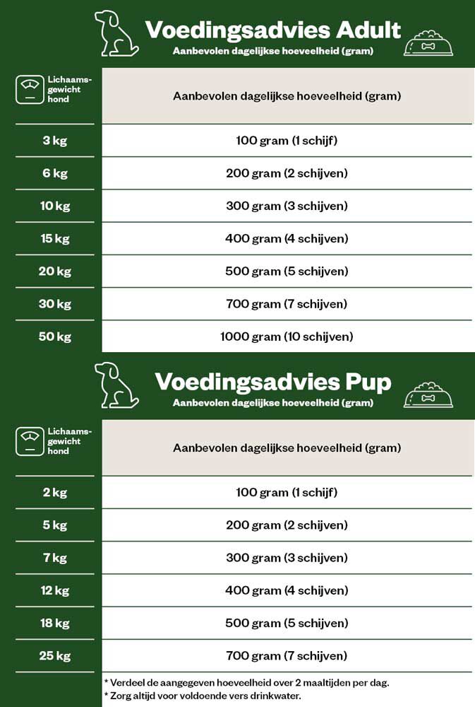 Welkoop - Vers Vlees - met Prebiotische Vezels - Hondenvoer - 2 Kilogram - kip, rund