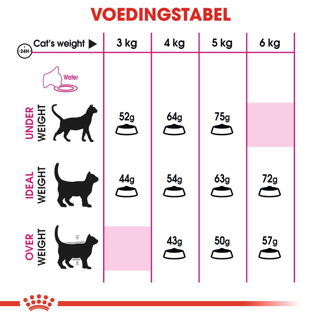 Royal Canin Aroma Exigent - Kattenvoer - 10 Kilogram - Gevogelte